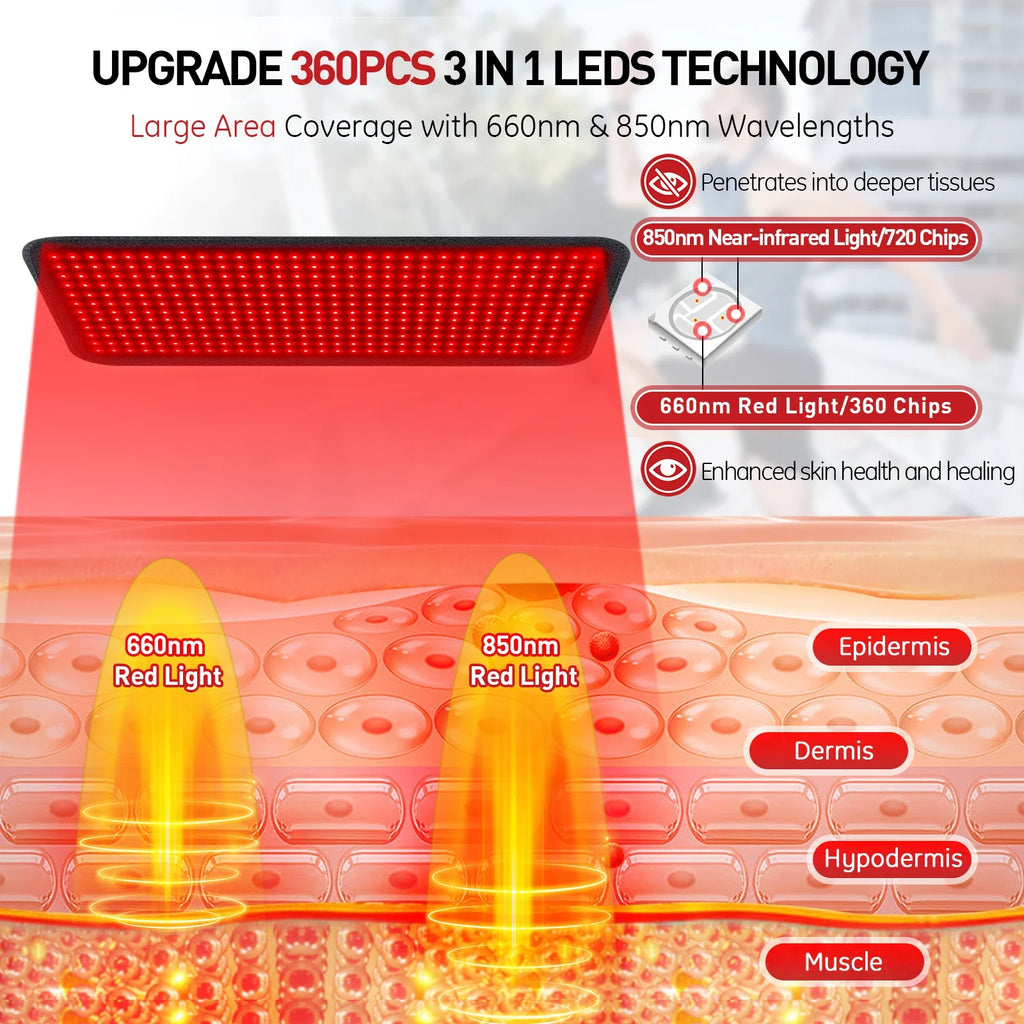 Kineta Red Light Therapy Pad — 850nm Infrared Heating Pad for Back, Waist & Shoulder Pain Relief